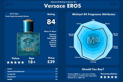 versace eros sent|versace eros chart.